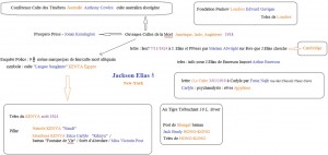 Indices autour de J.Elias